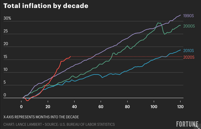 Your raise might be a pay cut
