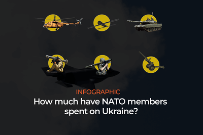 Infographic: How much have NATO members spent on Ukraine?