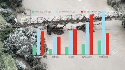 Cyclone Gabrielle's path of destruction in seven charts