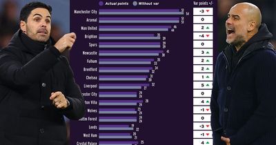 Premier League table without VAR spins title race on its head as Liverpool biggest losers