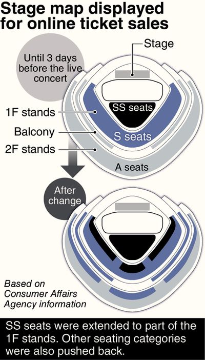 3 firms in hot seat over musical chairs at concerts