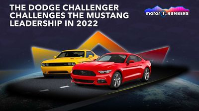 The Dodge Challenger Challenges Ford Mustang Leadership In 2022