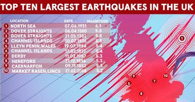 Map shows top 10 worst earthquakes to ever hit the UK after Essex tremor