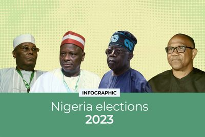 Nigeria 2023 election: All you need to know