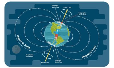 Terrawatch: why has the Earth’s spinning inner core slowed down?