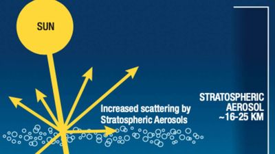 Prominent Climate Change Activist Researchers Finally Call for Solar Geoengineering Research