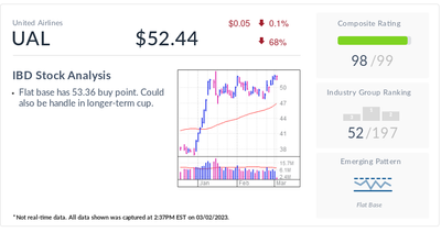 UAL Stock, Near Takeoff, Has 'Never Had A Better Setup'