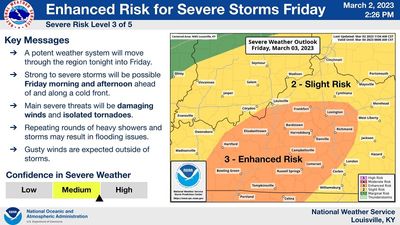 National Weather Service: Severe weather likely across Kentucky Friday