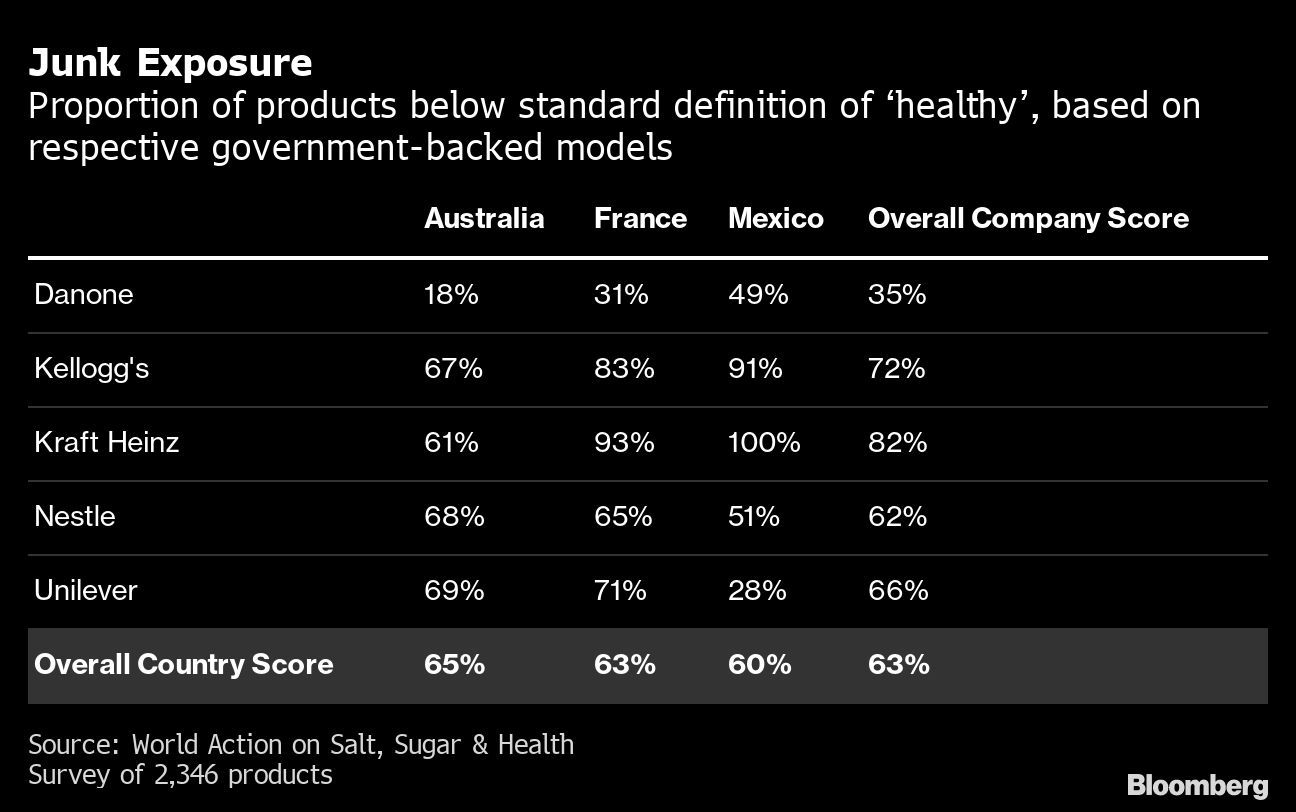 big-food-brands-struggling-to-kick-junk-addiction