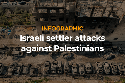 Israeli settler attacks against Palestinians by the numbers
