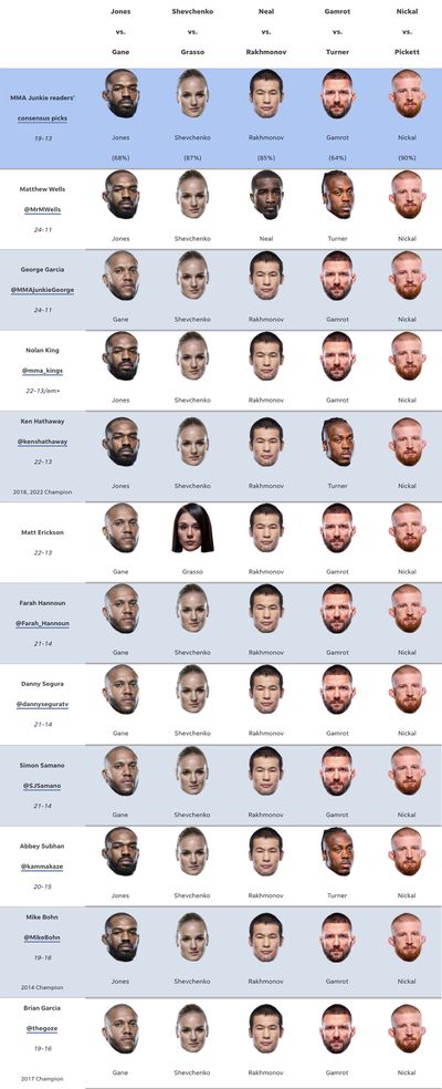 UFC 285 predictions: Jones or Gane, Shevchenko or Grasso in title fights?