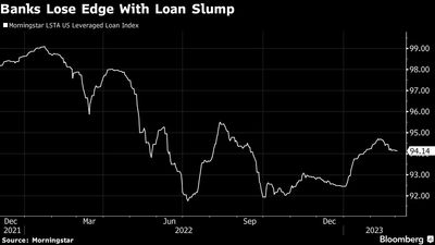 Private Debt Shops Are Flexing Their Muscles in Race for Loan Deals