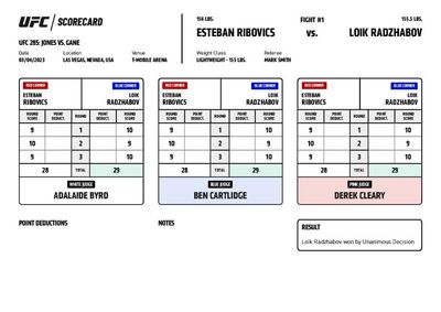 UFC 285: Official scorecards from Las Vegas