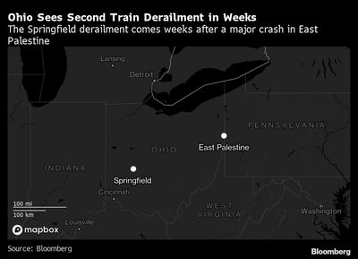 Second Ohio Derailment Raises Ire in Congress on Rail Safety