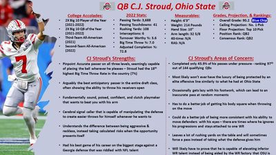 C.J. Stroud scouting report ahead of 2023 NFL Draft