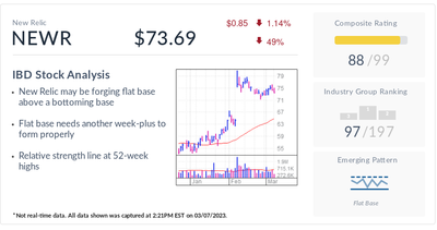 New Relic, IBD Stock Of The Day, Helps Companies Turn Data Into Profits
