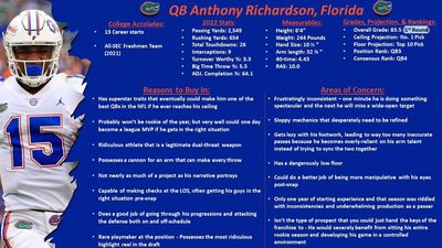 Anthony Richardson scouting report ahead of 2023 NFL Draft