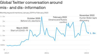 The modern crisis communications playbook