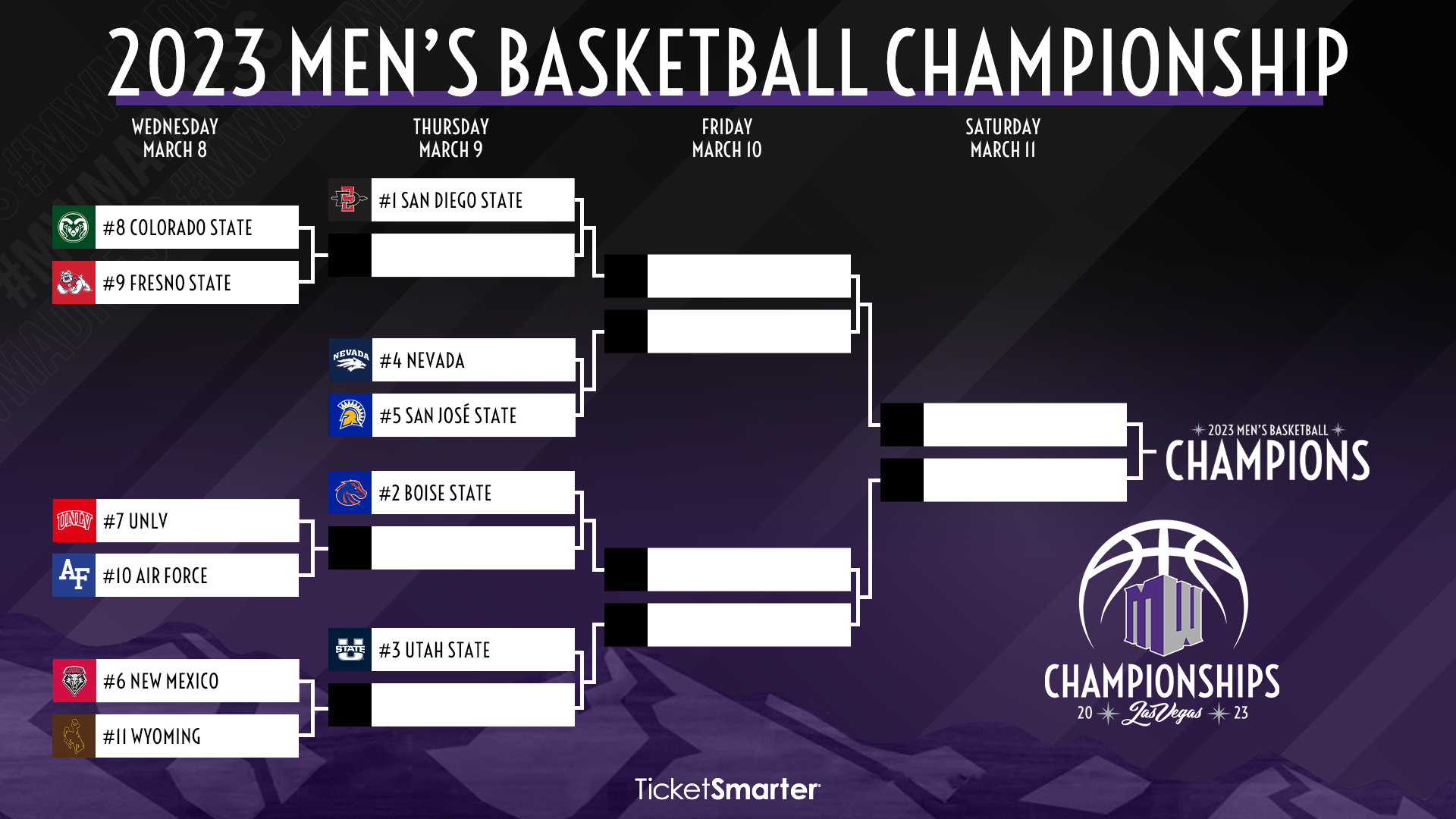 Mountain West Tournament Quarterfinals 8 Colorado 