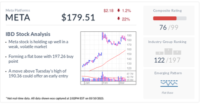 Meta, IBD Stock Of The Day, Aims For 'Year Of Efficiency' In A Tough Time