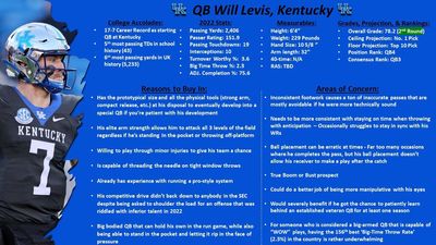 Will Levis scouting report ahead of the 2023 NFL Draft