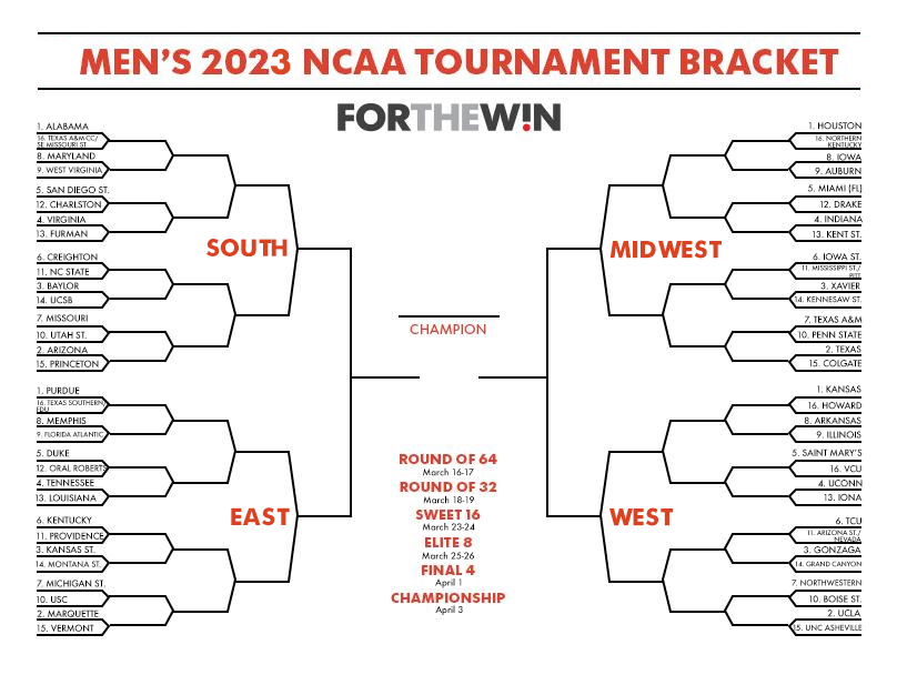 Ncaa Tournament Bracket Predictions 2024 Rahal Carmella