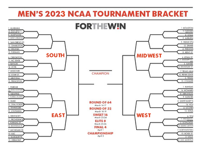 The 2023 NCAA men’s tournament bracket: Get in on March Madness fun