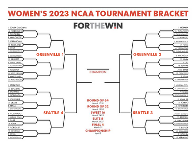 The 2023 NCAA women’s tournament printable bracket: Get in on March Madness fun