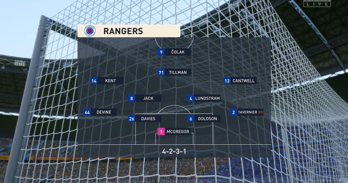 We simulated Motherwell vs Rangers to get a score…