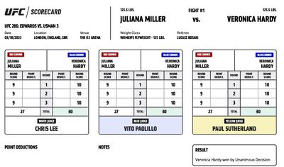 UFC 286: Official scorecards from London