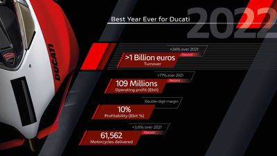 Ducati’s Revenue Crossed The One Billion Euro Mark For The First Time Ever