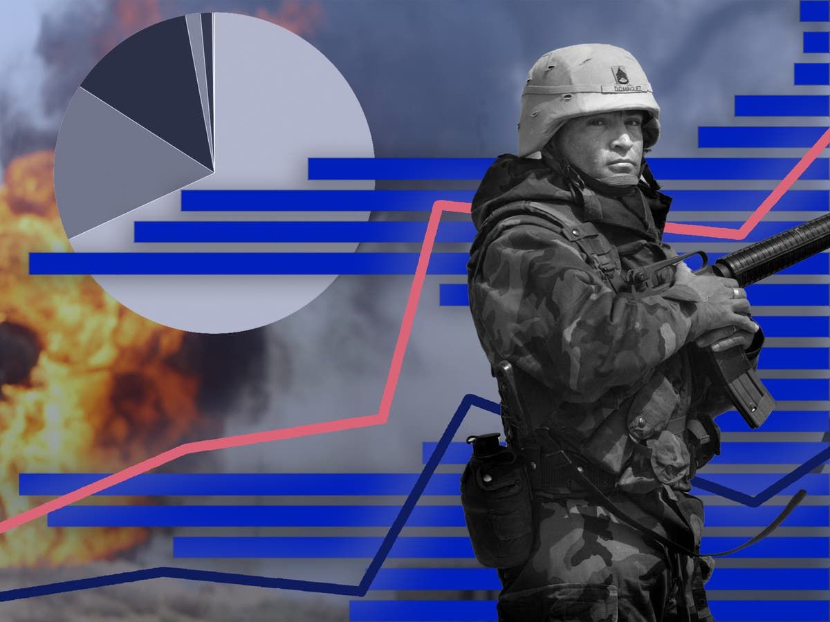 Twenty years on: The shocking numbers behind the Iraq…