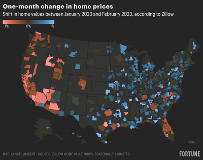 These 133 housing markets saw home prices decline in February—these 267 markets ticked higher