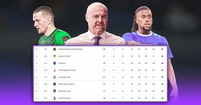 Everton final position, relegation and title winner predicted in Premier League shock