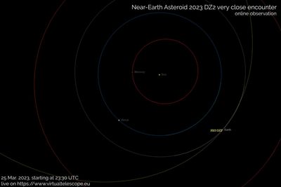 Watch skyscraper-sized asteroid zoom near Earth tonight (March 25) in free livestream