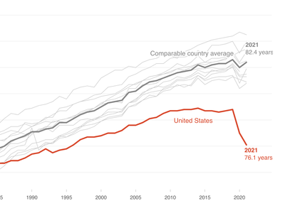 'Live free and die?' The sad state of U.S. life expectancy