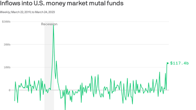 Money's moving out of the banking system