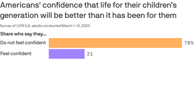 Rot of nation's core values quantified by single poll