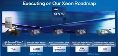 Intel's 144 core Xeon 'Sierra Forest' chips are coming in the first half of 2024