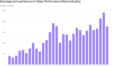 Wall Street's bonus slump