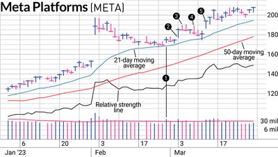 Rough Markets And Second Swing-Trading Chances With META Stock