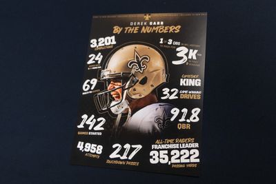 Where do the Saints rank in salary cap spending at each position?