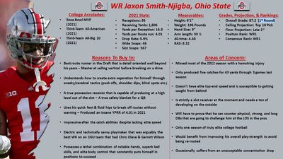 2023 NFL draft scouting report: WR Jaxon Smith-Njigba