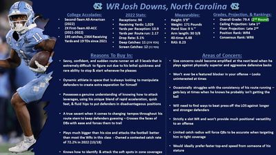 2023 NFL draft scouting report: WR Josh Downs