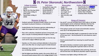 Peter Skoronski scouting report ahead of 2023 NFL draft