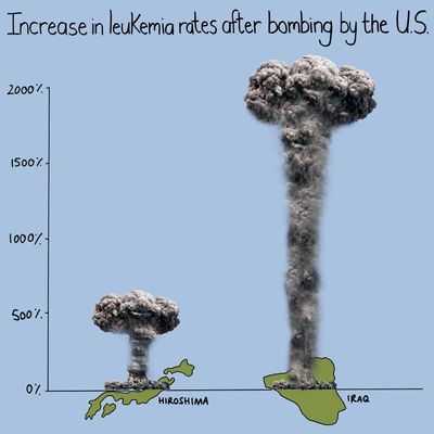 Mona Chalabi’s datablog: Iraq war leukemia rates worse than after Hiroshima bombing