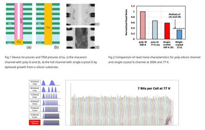 Kioxia Researchers Demo Hepta-Level Cell NAND Flash, Nearly Doubling the Capacity of QLC