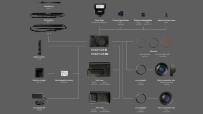 Ricoh warns against using aftermarket accessories with GR III cameras