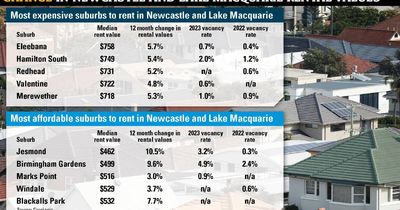 The most expensive and cheapest suburbs to rent in Newcastle