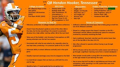 Hendon Hooker scouting report ahead of 2023 NFL Draft